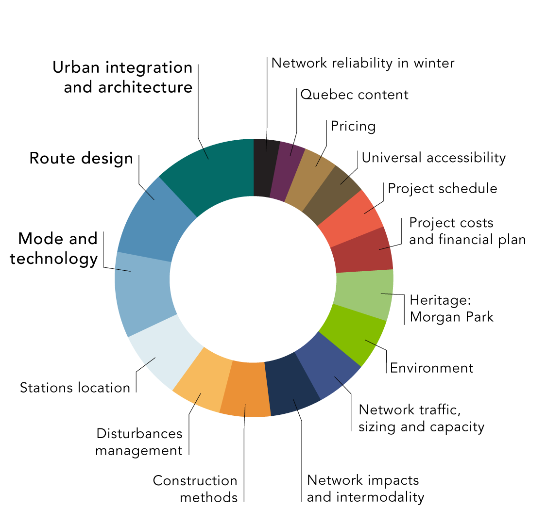 Topics discussed june 2021 Topics discussed june 2021