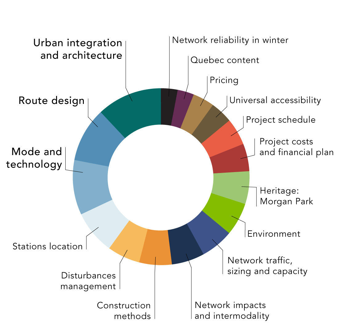 Topics discussed june 2021