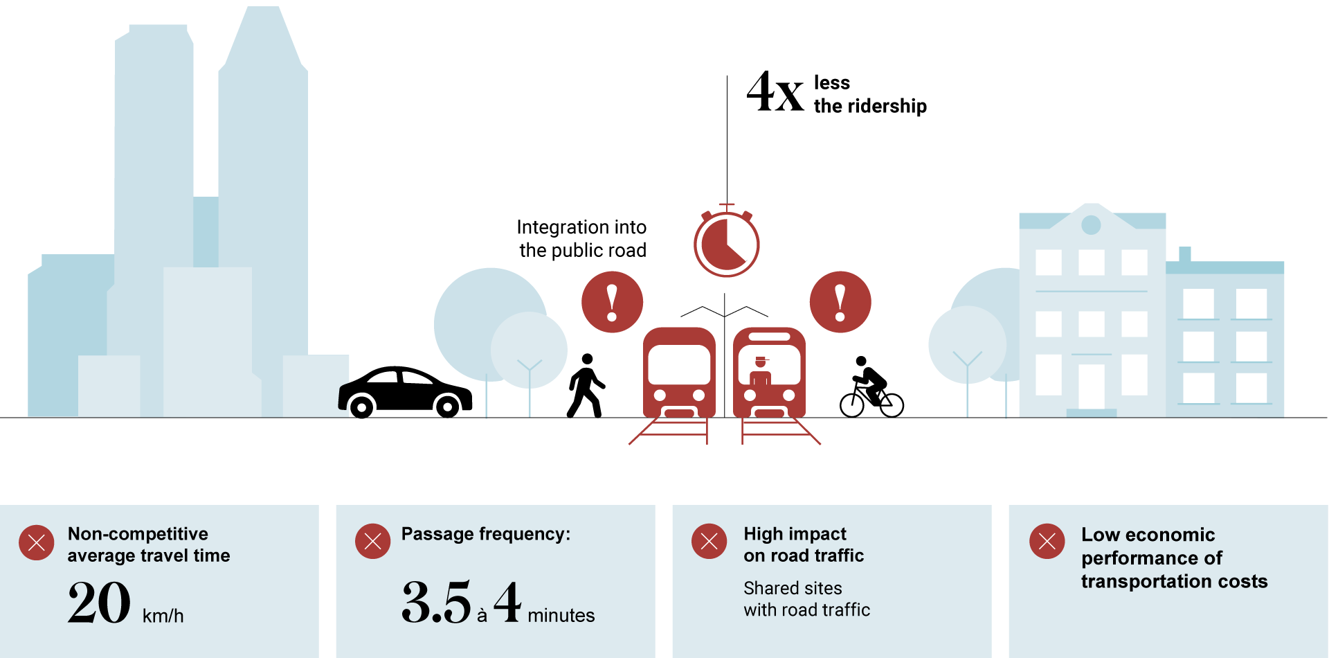 characteristics of the tramway characteristics of the tramway