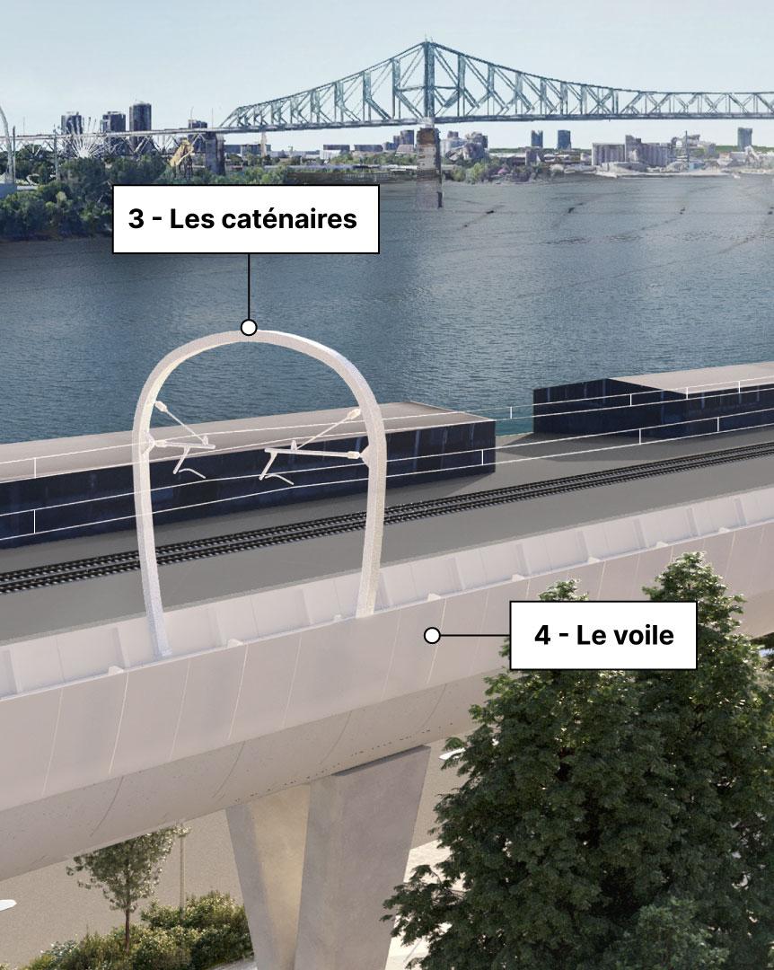 Rendu architectural des caténaires et du voile pour le REM de l'Est