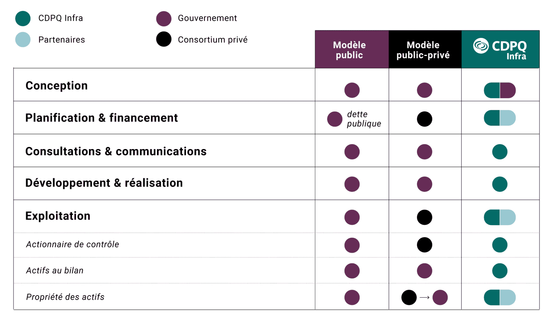 Tableau du modèle d'affaires