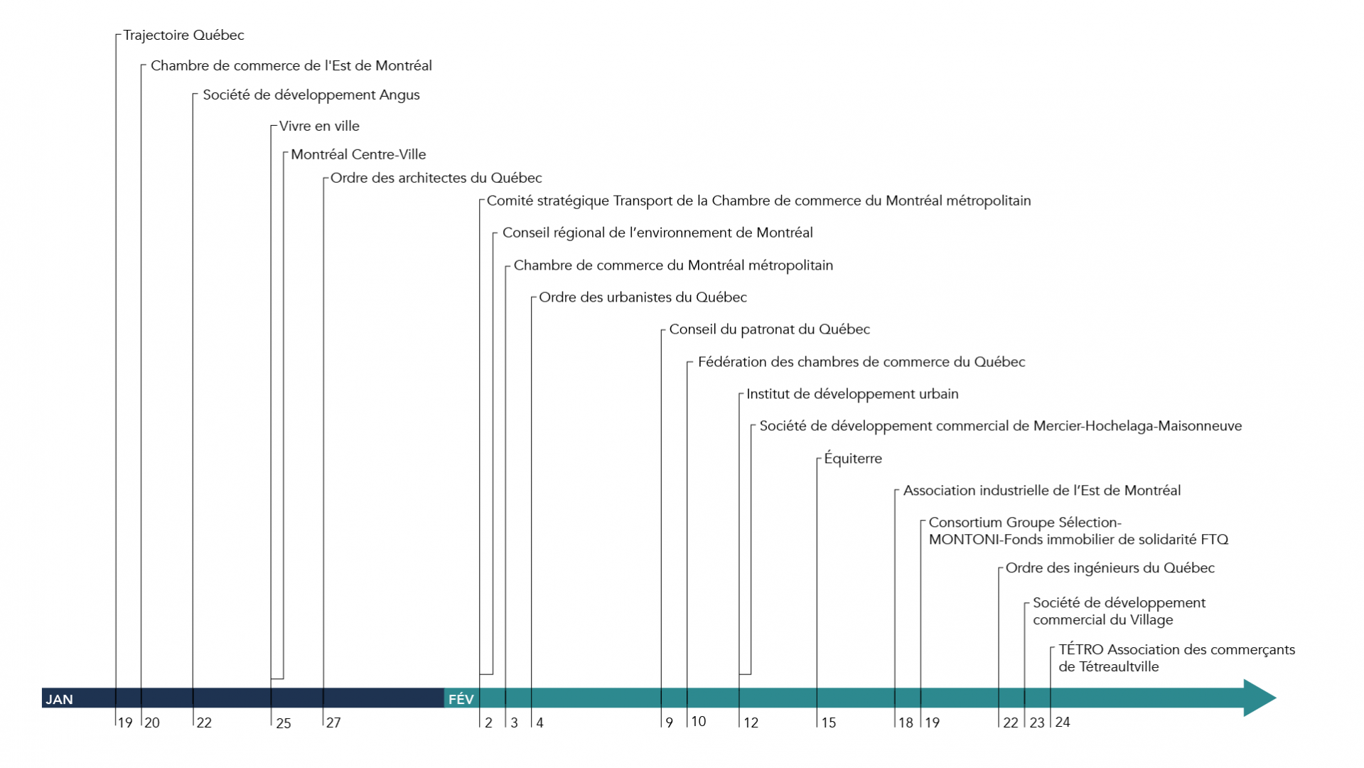 Rencontres de janvier et février Rencontres de janvier et février